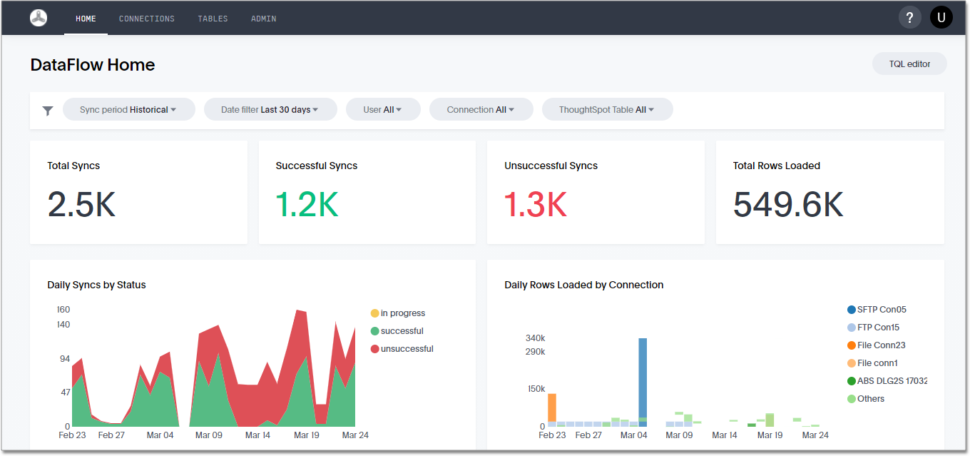 dataflow dashboard