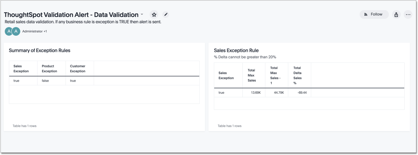 Gating condition pinboard example