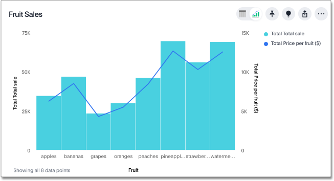 line column chart example