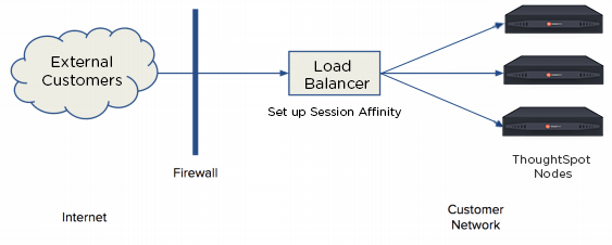 network architectural diagram