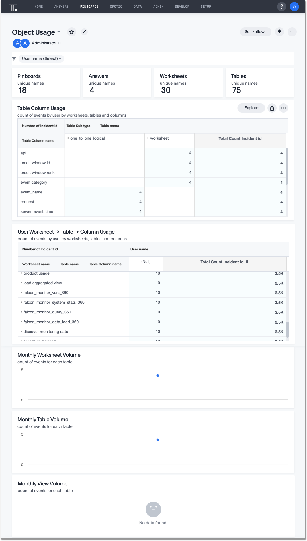 Product Usage Pinboard