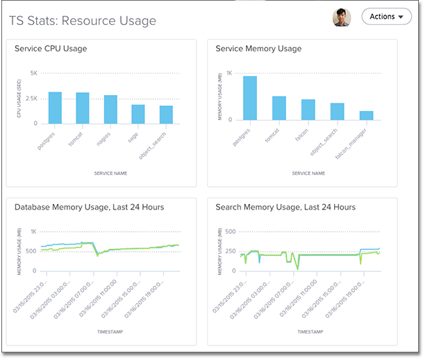 resource usage pinboard