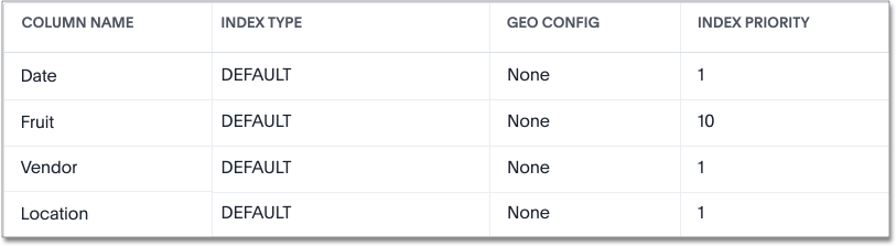 set column priority