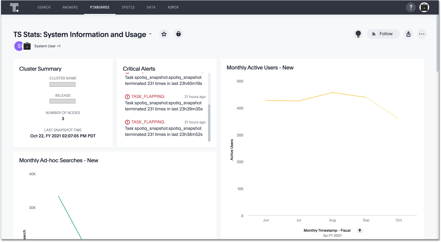 TS Stats: System Information and Usage Pinboard