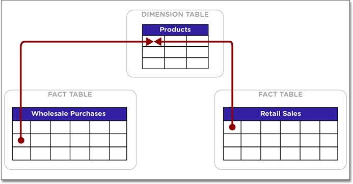 IS attribution dim