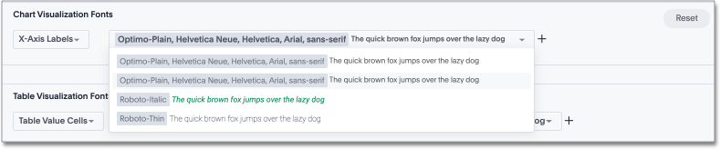 choose chart custom font