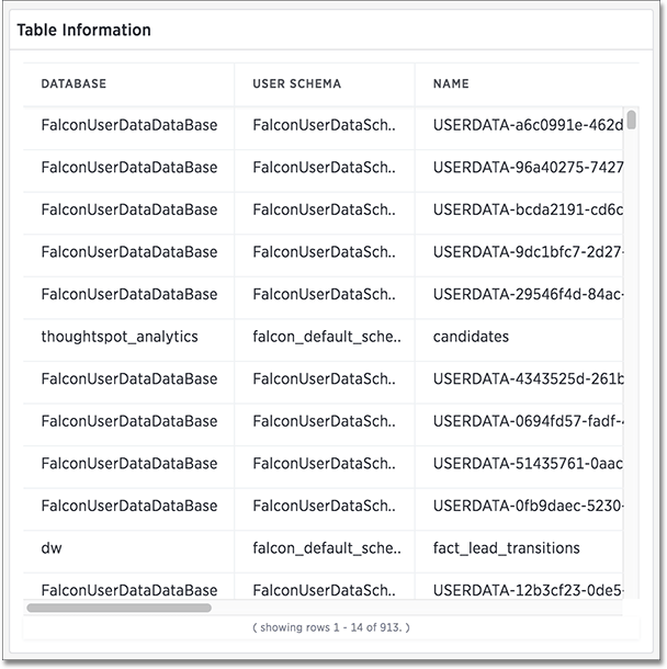 control center data