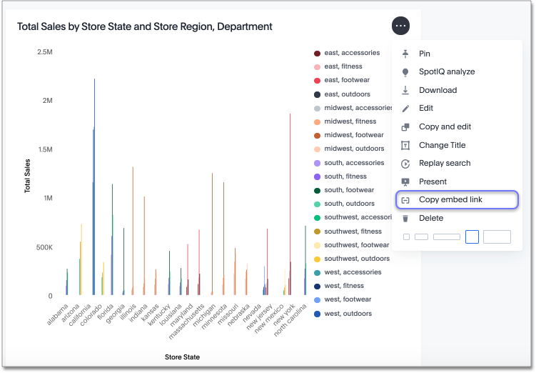 copy link of a visualization