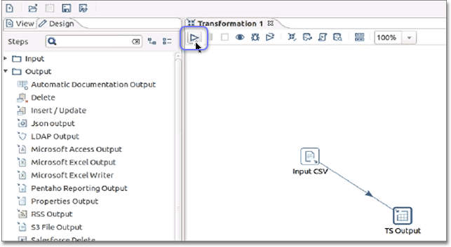 execute the transformation pentaho