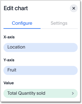 heatmap value