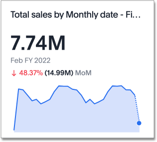 kpi viz sparkline dotted