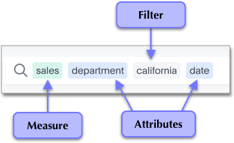 Measures