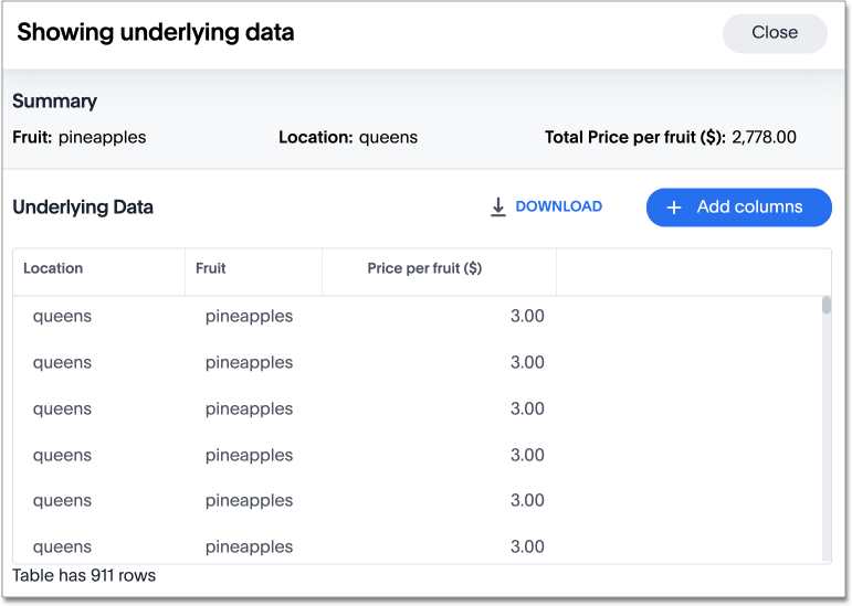 showing underlying data