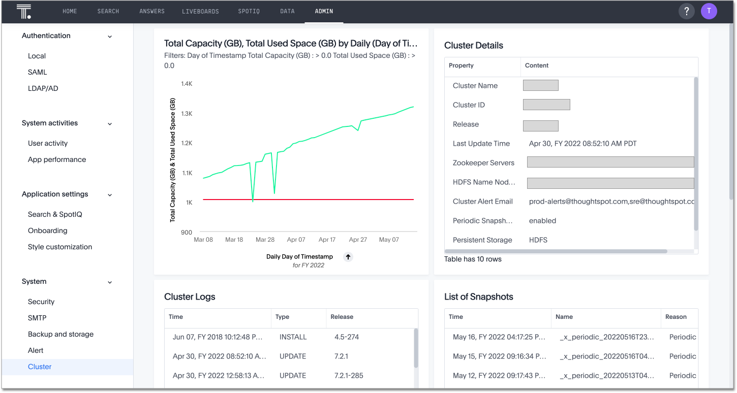 Admin Console - Cluster Liveboard