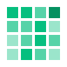 chart heatmap