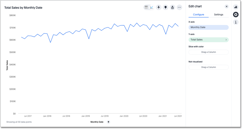 Sample time series line chart