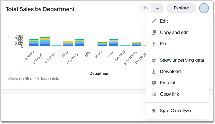 The more menu for a visualization when you are viewing a Liveboard