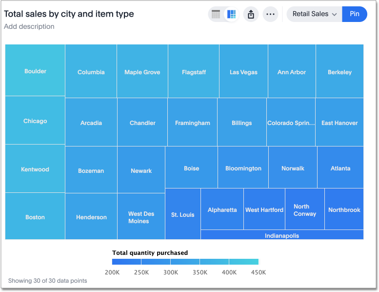 Treemap chart example image