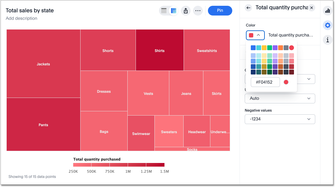 Treemap and heatmap color customization