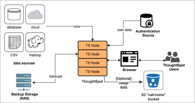 Architecture diagram. The database