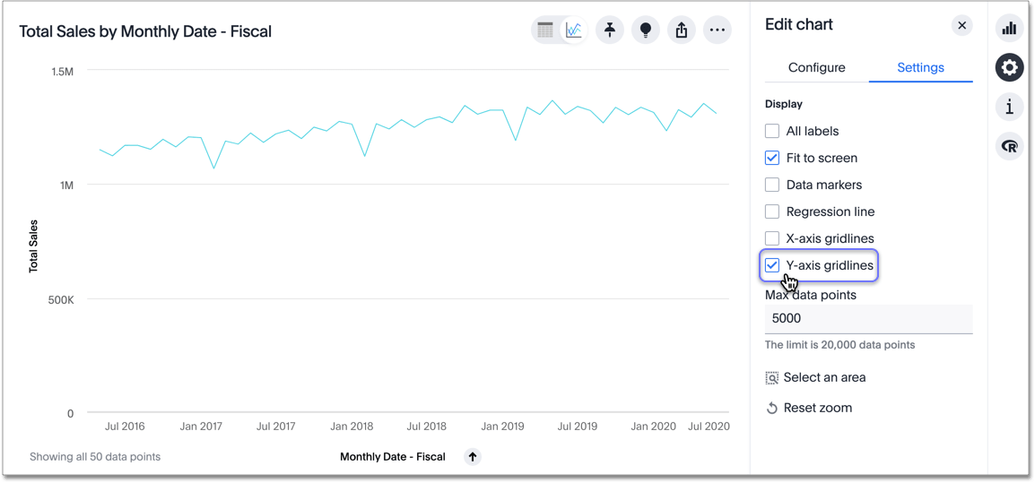 Y axis gridlines