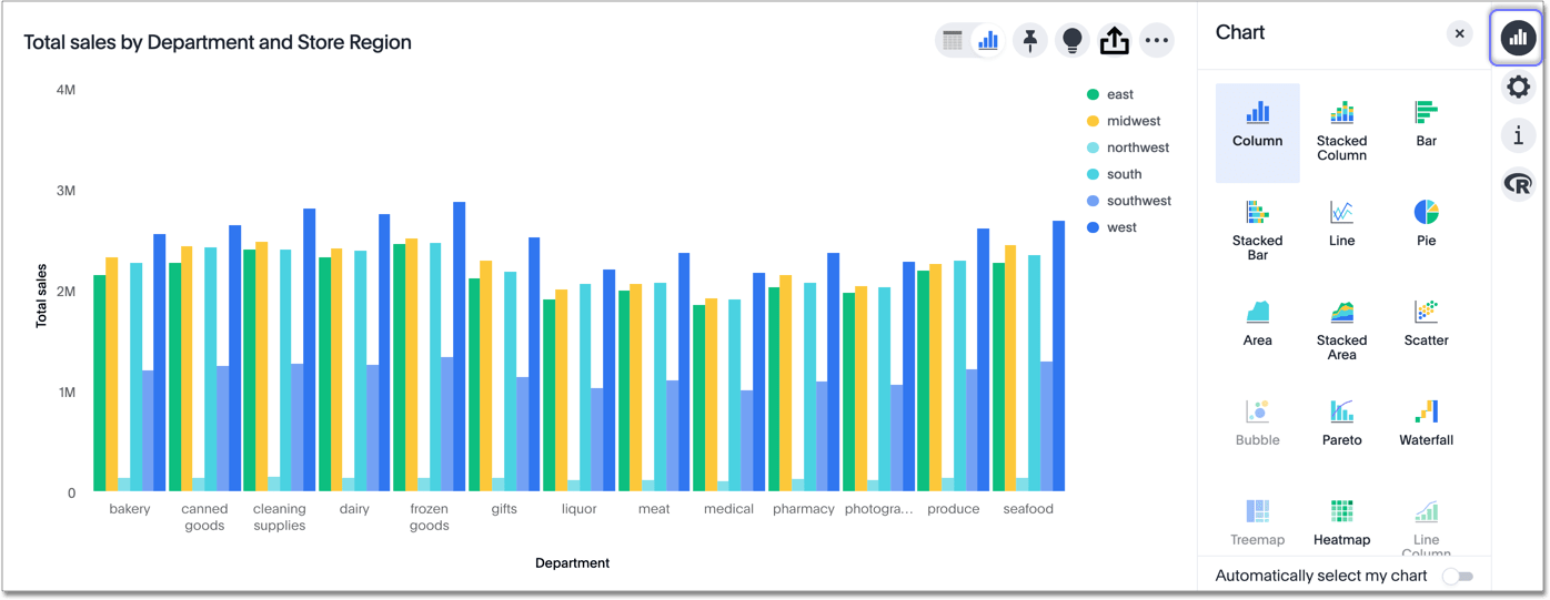 Click 'change visualization' to choose a different chart type.