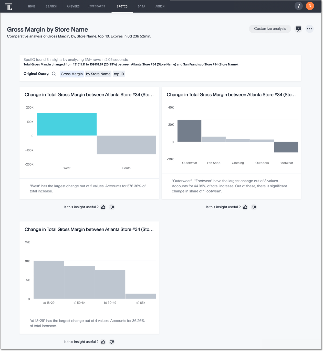 SpotIQ comparative analysis sample Liveboard