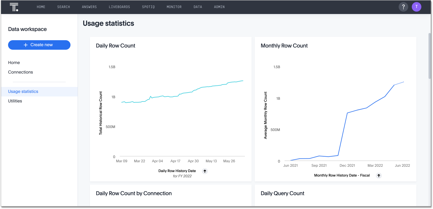 Data workspace usage statistics page