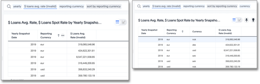 Average rates of exchange