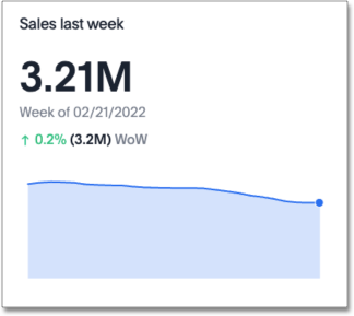 KPI visualization example 2