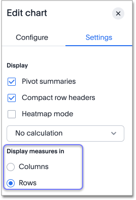 Display measures in rows