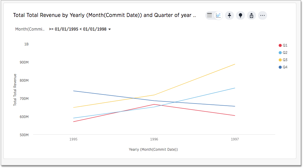 Stacked line chart example